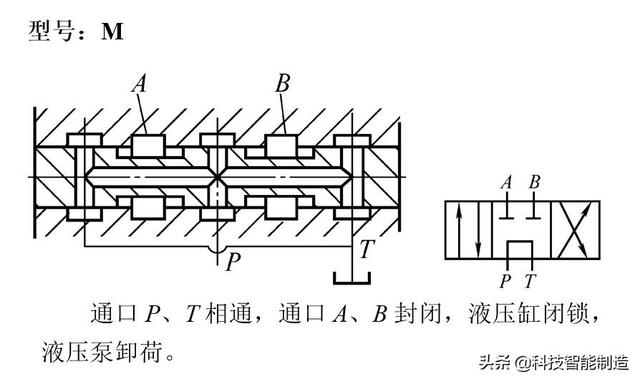 液压安全又叫什么阀，液压有什么阀（控制阀的分类和工作原理）
