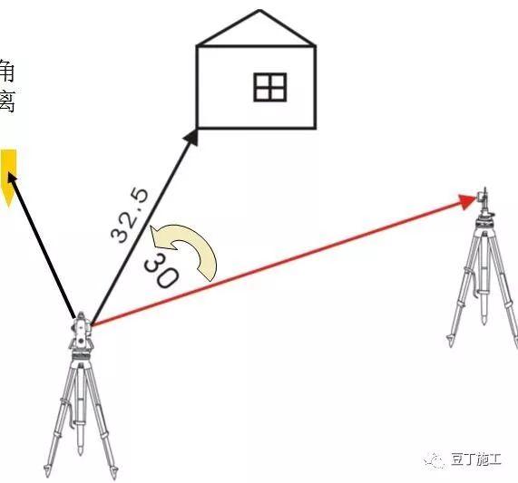 全站仪使用方法，全站仪使用方法图解（全站仪的原理、操作及计算）