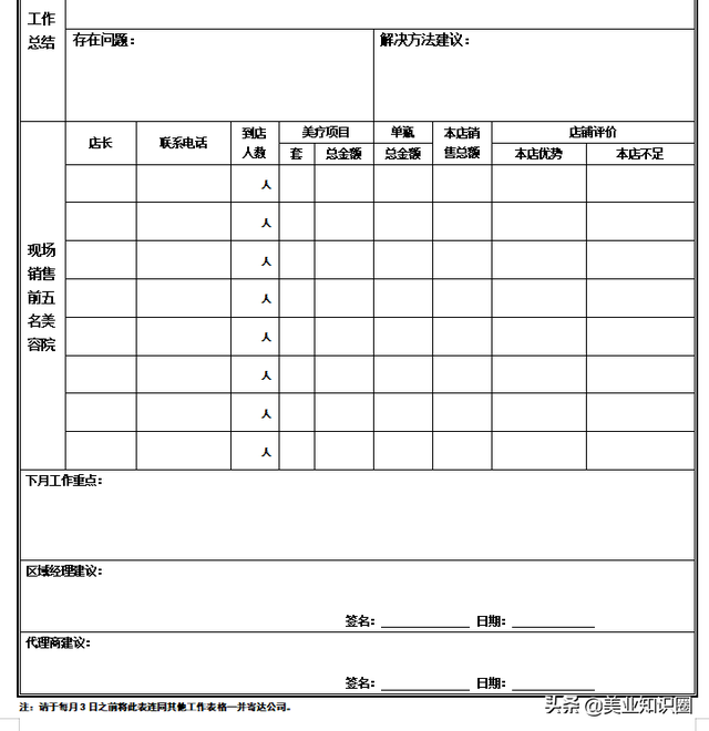 美容美发个人总结，美容美发总结每天总结（超实用各岗位月工作总结，收好）