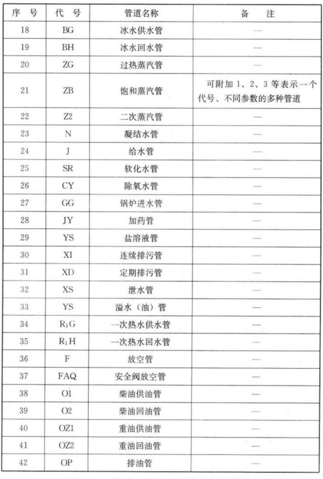 空调上的图案都代表啥，空调符号代表什么意思（暖通空调、给排水、消防CAD图例符号大全与画法）