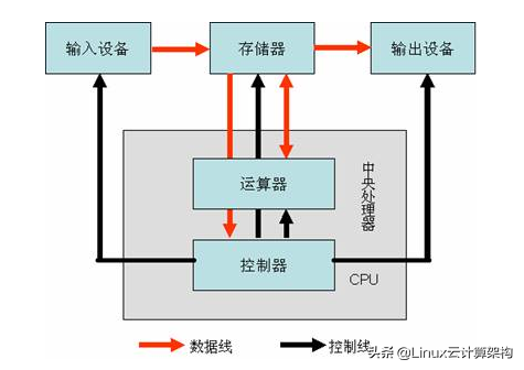 计算机硬件系统由哪几部分组成，计算机硬件系统由哪两大部分构成（计算机硬件系统有哪些）