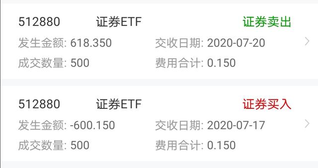 場內(nèi)基金贖回費(fèi)率怎么算出來的，場內(nèi)基金贖回費(fèi)率怎么算出來的呢？