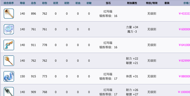 混网女头‖可萌可御又不失骚气~，微信头像，混网女头‖可萌可御又不失骚气~（商人找老王清库存结果一波逆袭喜提豪车）