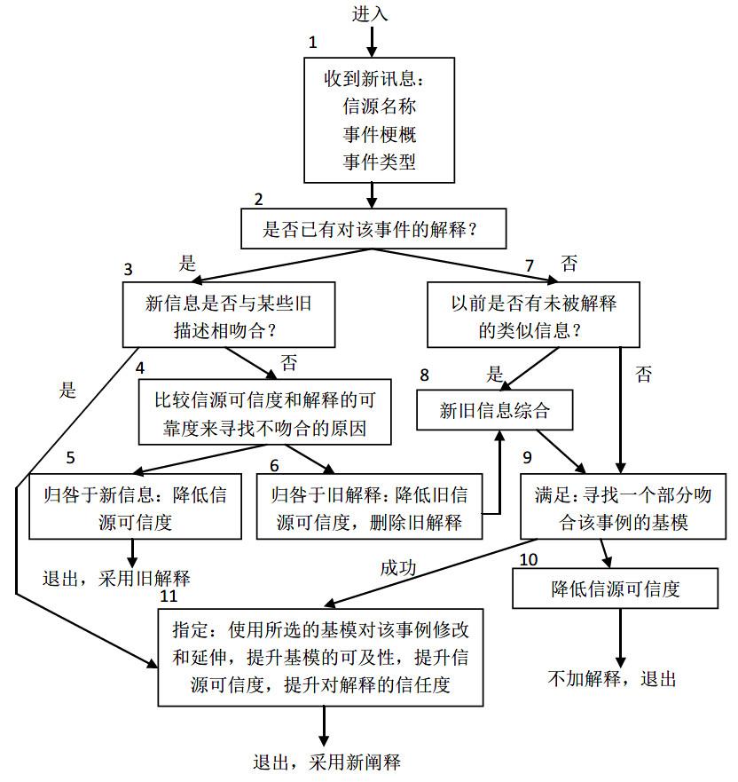 什么是基模理论（基模理论的特点及框架分析）