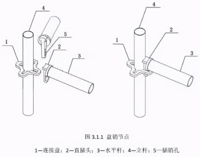 轮扣架和盘扣架的区别,盘扣式轮扣架的区别(盘扣式脚手架和轮扣式脚手