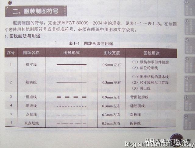 如何看懂服装纸样图，服装裁剪图的识读