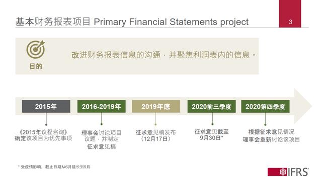 净利润和毛利润的区别，毛利润的计算公式（一文分清毛利润、营业利润、净利润...揭开18种面纱）