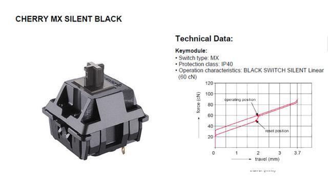 高特轴怎么样，茶轴为什么是最奢侈的轴（一篇文章带你从小白进阶到大师）