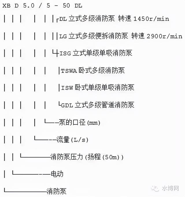 冷冻水泵的选型参数，什么是冷却塔（转载--泵的型号释义）