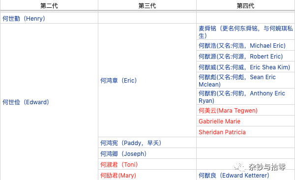 启字辈的启是什么意思，起名字启字辈（赌王家的孩子们怎么起名字）