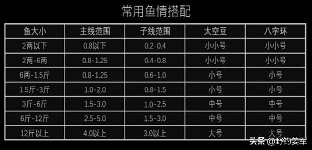 台钓鱼线什么牌子质量最好(野钓鱼线怎么选择好)