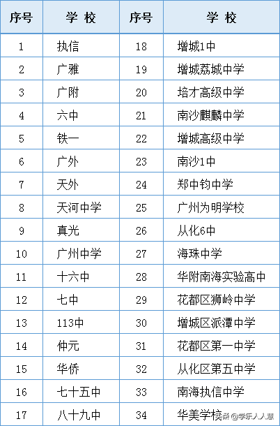 2021广州一一三中高考喜报成绩、本科特控线上线人数情况，2021年广州重点高中高考喜报（广雅、执信、广附、铁一等34所高中喜报汇总）