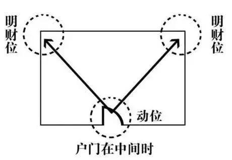 提升财运的五种方法，提升财运的五种方法图片（5个旺财小秘诀，看到就是赚到）