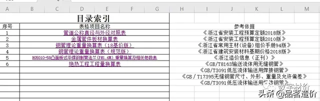 各种钢材重量计算公式很实用，各类钢材理论重量计算公式大全