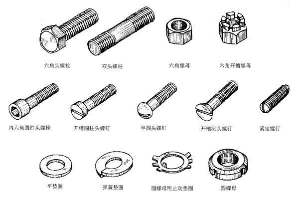 cad螺栓怎么画，CAD辅助设计CAD中怎么画螺栓、（无套路送你无水印CAD标准图块大全）