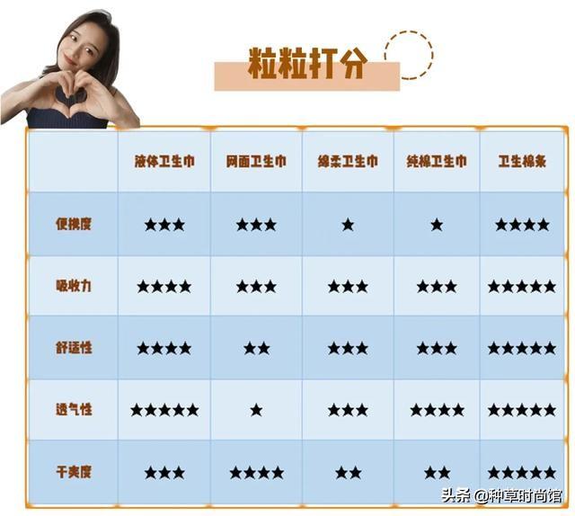 什么卫生巾好用，好用的卫生巾十大排名品牌（大牌卫生巾测评教你选）