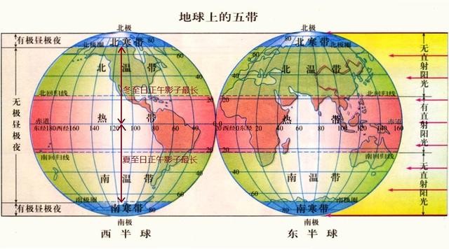 其中基本的要素包括地形,氣候,水文,生物和土壤五大類