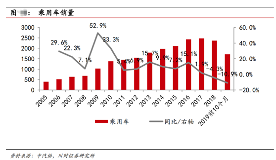 光冈复古SUV，上市仅四天就已全部售罄（新能源汽车迎来“苹果时代”）