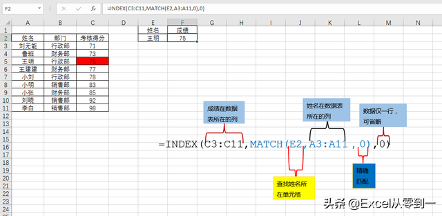 clean函数，trim函数（一个函数一张图共25个）