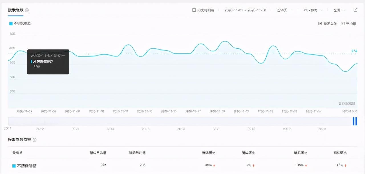 盘古网络营销中心（河北不锈钢雕塑行业）