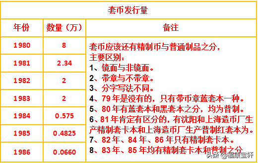 长城币发行量，长城币发行量表格（长城币的发行量是多少）