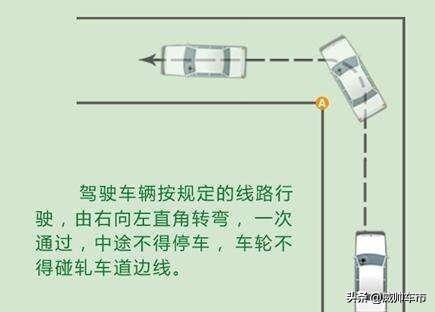 科目二倒车入库口诀，科目二倒车入库口诀c2（科目二考试五项倒库、侧方、坡道、曲线、直角技巧口诀）