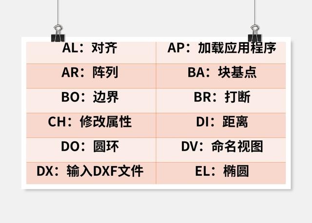 cad解组快捷键，cad常用20个快捷键（这些快捷键的使用率非常高）