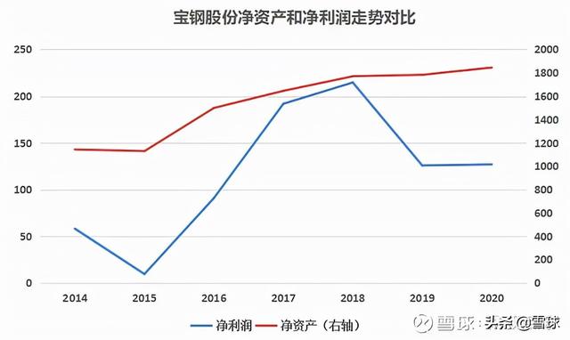 pb是什么单位，pb是什么单位代表什么（解读市盈率、市净率、市销率）
