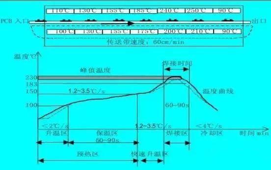 回流焊是怎么制作的，回流焊原理及工艺介绍