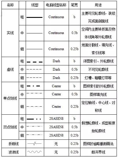 指北针画法绘图规范，指北针画法（线型笔宽、电脑图层的设置说明）