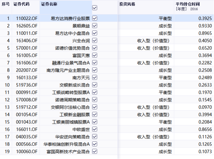 基金怎么选择好的基金，基金怎么挑能赚更多钱呢？