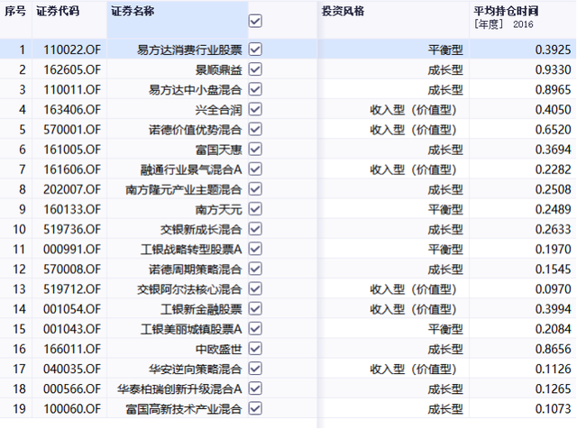 怎么选基金才能赚到钱呢，怎么选基金才能赚到钱呢知乎？