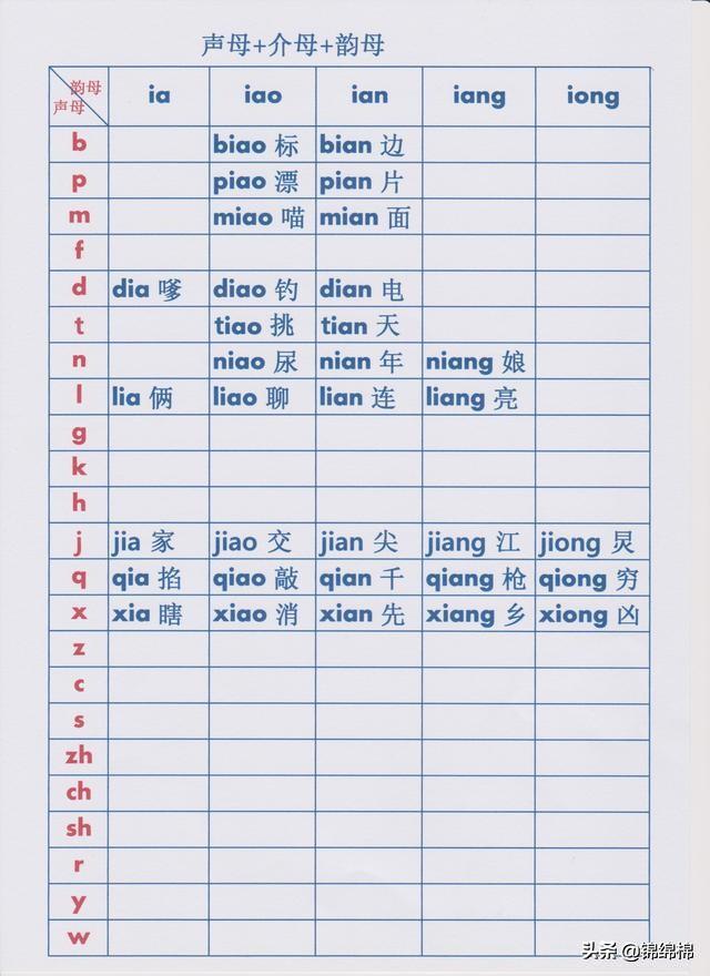幼小衔接拼音拼读大全及口诀，幼小衔接——连夜给女儿做的拼音拼读表