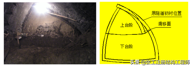 封闭环的定义是什么，封闭环的定义是什么意思（你知道地铁、穿山隧道是怎么挖出来的么）