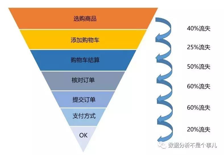 数据分析方法五种解析（数据分析的方法有哪些）