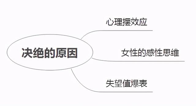 女人越绝情越好挽回，女人越绝情越好挽回为什么（真的没有挽留的余地吗）