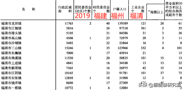 平潭县属于哪个市，福建省平潭县简介（福州福清、平潭、永泰53镇人口、土地、工业…最新统计）