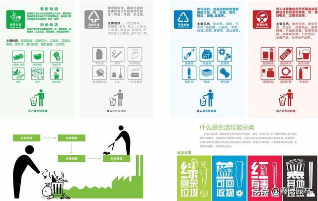 垃圾桶标志，垃圾桶标志的含义（垃圾桶的颜色标志应该是根据名称、图形符号来决定的）