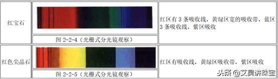 红宝石哪个字代表，红宝石叫什么名字（尖晶石和红宝石怎么区分）