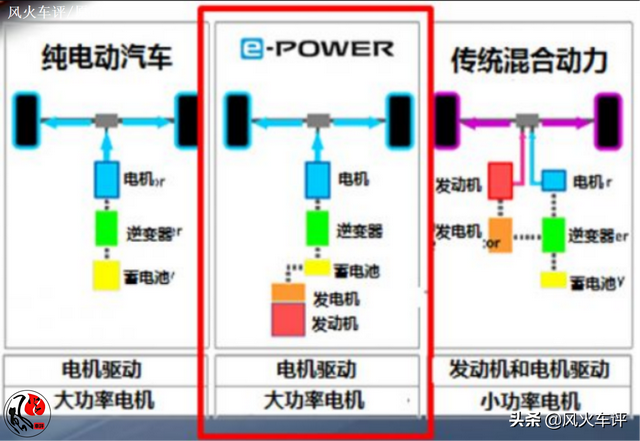 日产阳光油箱是多少升，东风日产阳光的油箱容量是多少（30升油跑1000公里）