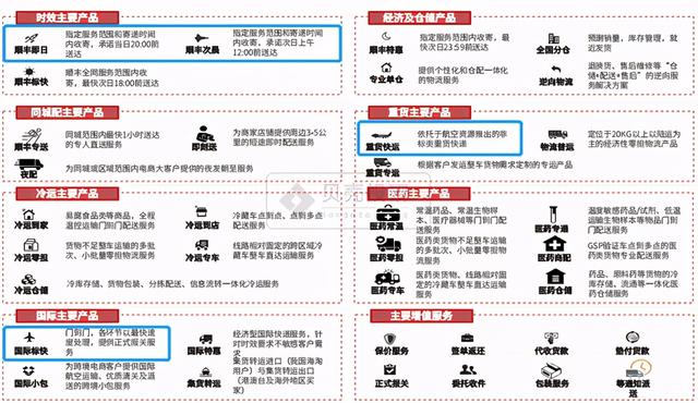 顺丰空运和陆运速度区别，顺丰陆运和空运区别大吗（“能屈能伸”才见大智慧）