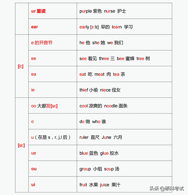 五个元音字母的发音音标，英文5个元音字母音标及读法（28个元音发音对应的字母与字母组合发音）