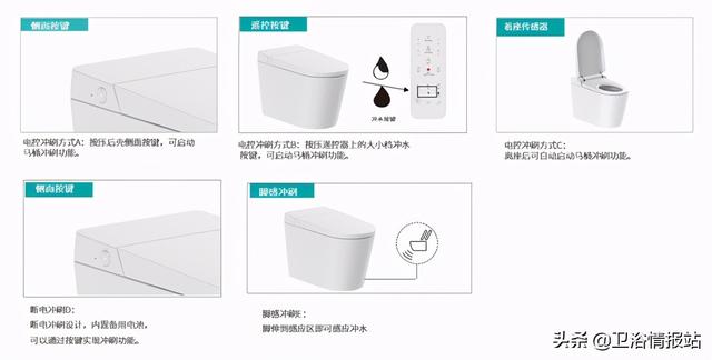 康纳卫浴是品牌吗怎么样，康纳智慧生活家