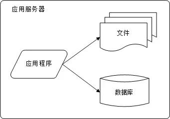 网站架构有哪些（10类常见的网站服务器架构解析）