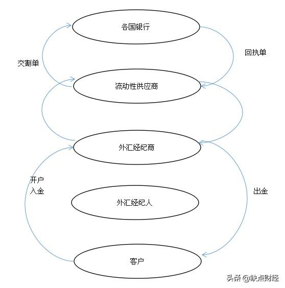 外汇期货哪里开户，外汇期货哪里开户最好（手把手教你如何开设自己的外汇交易账户）