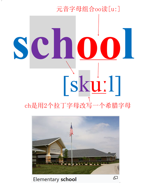 φ怎么读什么意思，φ怎么读（妈妈识词源助孩子巧记人教版小学四年级英语上第二单元单词）