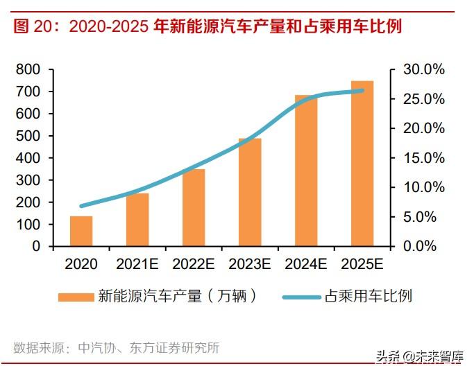 忠旺铝材（高端铝材行业研究）