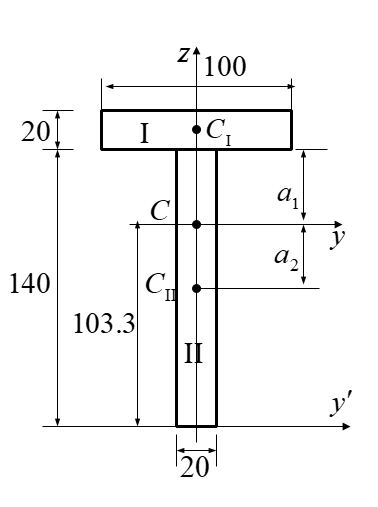 截面矩量什么意思（截面的惯性矩、惯性积和惯性半径）