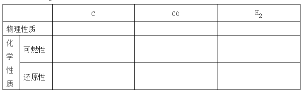 硫酸铜相对分子质量，硫酸铜的相对分子质量（九年级化学上册复习要点）