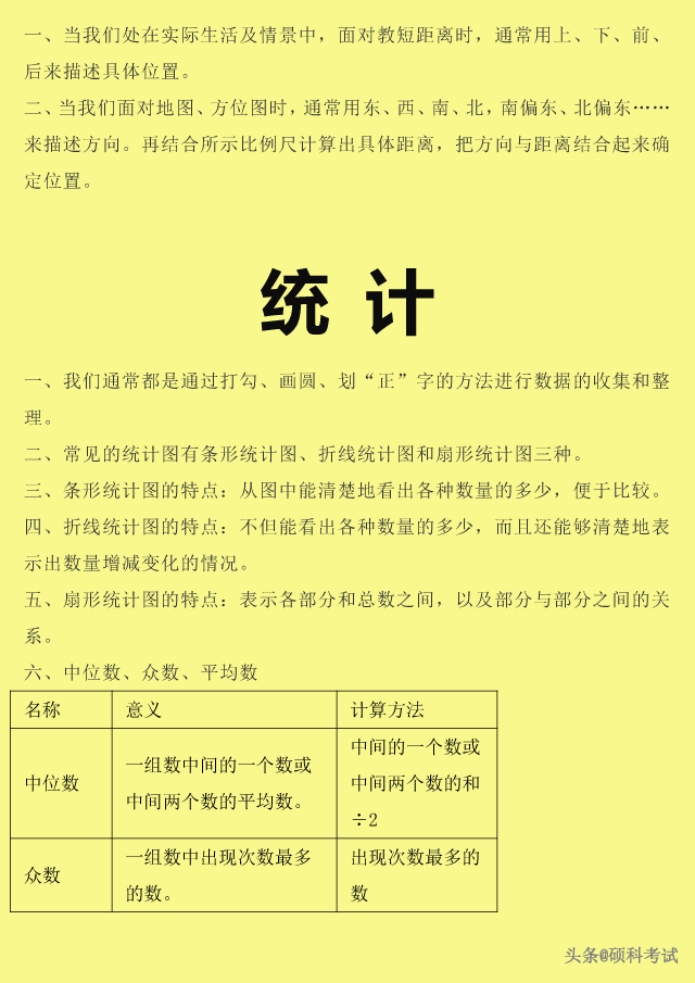 自然数都是整数对不对，整数和自然数的区别（<数的认识、运算、式与方程、图形等>）